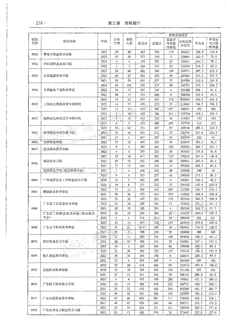 文科类录取统计高职高专（独家整理）_1.高考2025全国各省真题+答案_必看高考志愿填报价值2999_高考志愿填报_13-河南_河南全套_24文科录取统计Excel版本