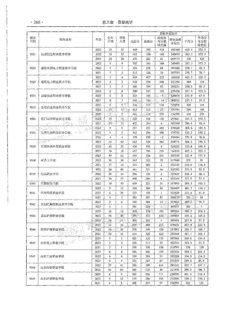 文科类录取统计高职高专（独家整理）_1.高考2025全国各省真题+答案_必看高考志愿填报价值2999_高考志愿填报_13-河南_河南全套_24文科录取统计Excel版本