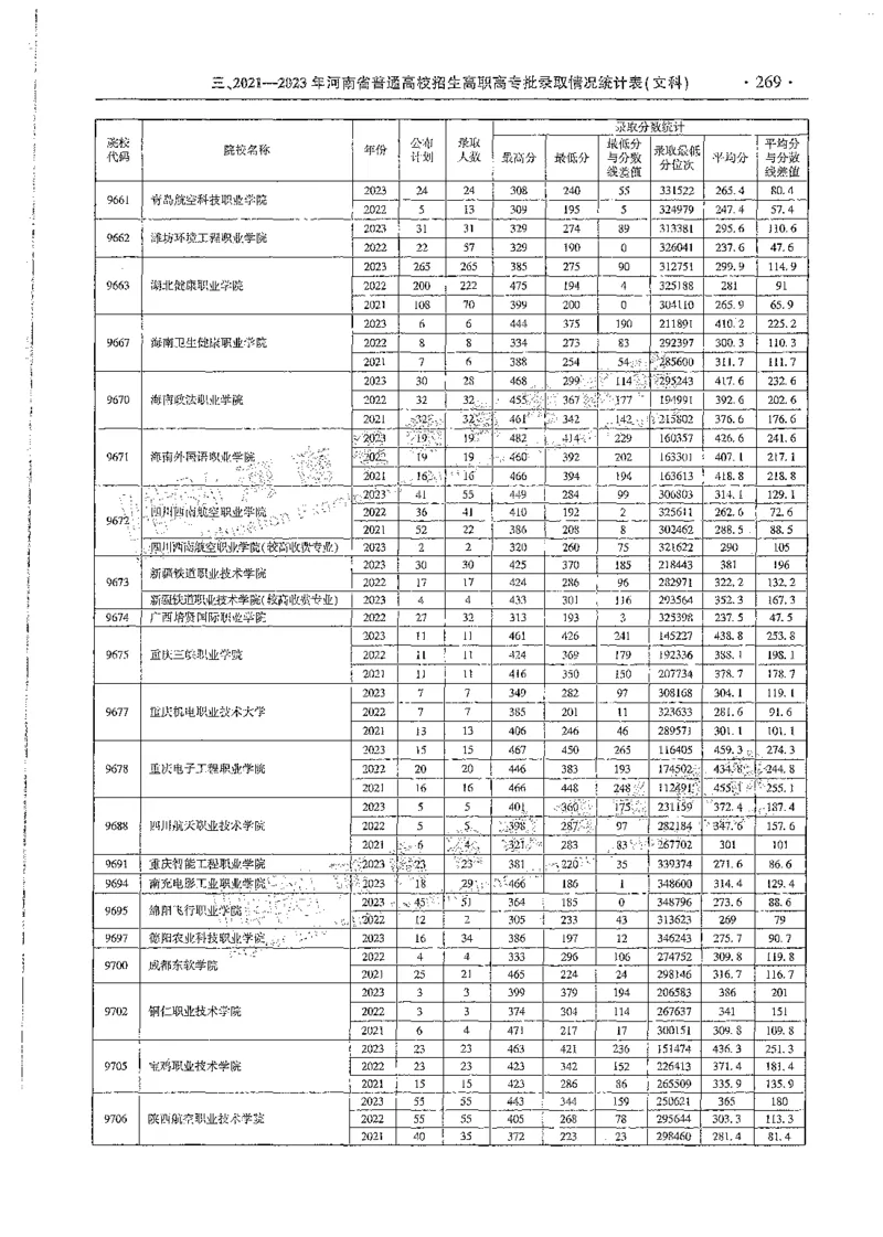 文科类录取统计高职高专（独家整理）_1.高考2025全国各省真题+答案_必看高考志愿填报价值2999_高考志愿填报_13-河南_河南全套_24文科录取统计Excel版本