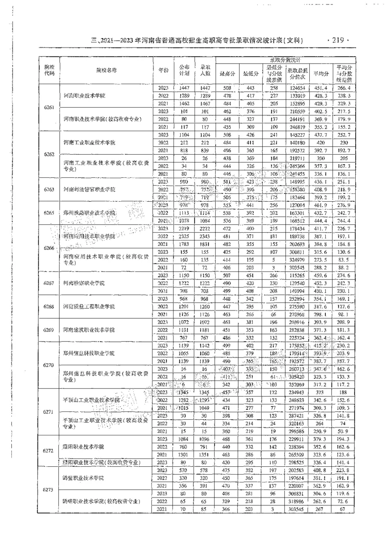 文科类录取统计高职高专（独家整理）_1.高考2025全国各省真题+答案_必看高考志愿填报价值2999_高考志愿填报_13-河南_河南全套_24文科录取统计Excel版本