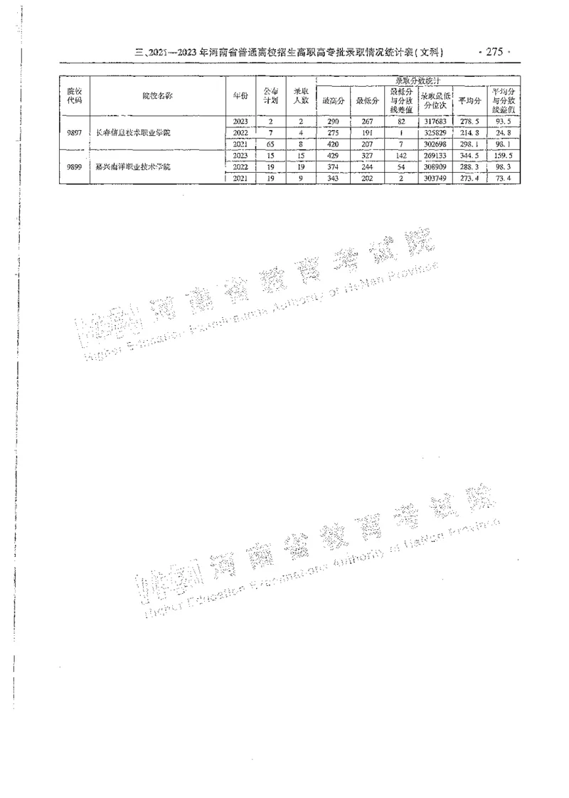 文科类录取统计高职高专（独家整理）_1.高考2025全国各省真题+答案_必看高考志愿填报价值2999_高考志愿填报_13-河南_河南全套_24文科录取统计Excel版本