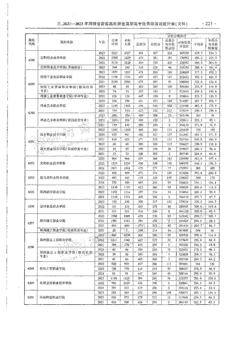 文科类录取统计高职高专（独家整理）_1.高考2025全国各省真题+答案_必看高考志愿填报价值2999_高考志愿填报_13-河南_河南全套_24文科录取统计Excel版本