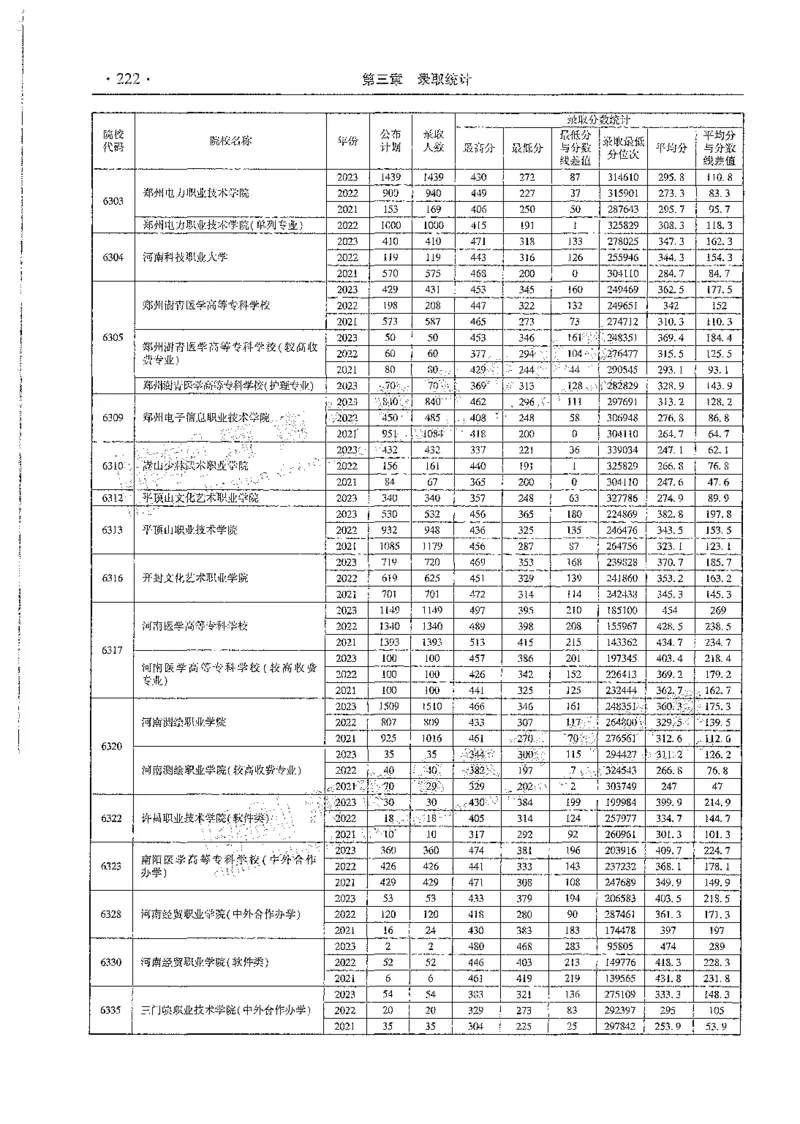 文科类录取统计高职高专（独家整理）_1.高考2025全国各省真题+答案_必看高考志愿填报价值2999_高考志愿填报_13-河南_河南全套_24文科录取统计Excel版本