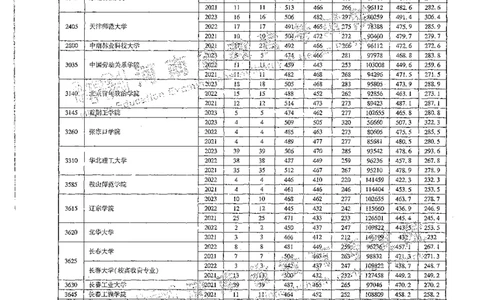 文科类录取统计高职高专（独家整理）_1.高考2025全国各省真题+答案_必看高考志愿填报价值2999_高考志愿填报_13-河南_河南全套_24文科录取统计Excel版本