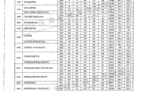 文科类录取统计高职高专（独家整理）_1.高考2025全国各省真题+答案_必看高考志愿填报价值2999_高考志愿填报_13-河南_河南全套_24文科录取统计Excel版本