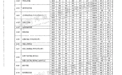 文科类录取统计高职高专（独家整理）_1.高考2025全国各省真题+答案_必看高考志愿填报价值2999_高考志愿填报_13-河南_河南全套_24文科录取统计Excel版本