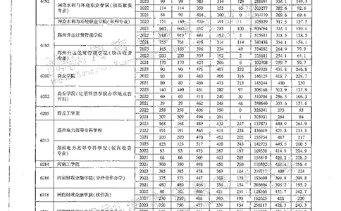 文科类录取统计高职高专（独家整理）_1.高考2025全国各省真题+答案_必看高考志愿填报价值2999_高考志愿填报_13-河南_河南全套_24文科录取统计Excel版本