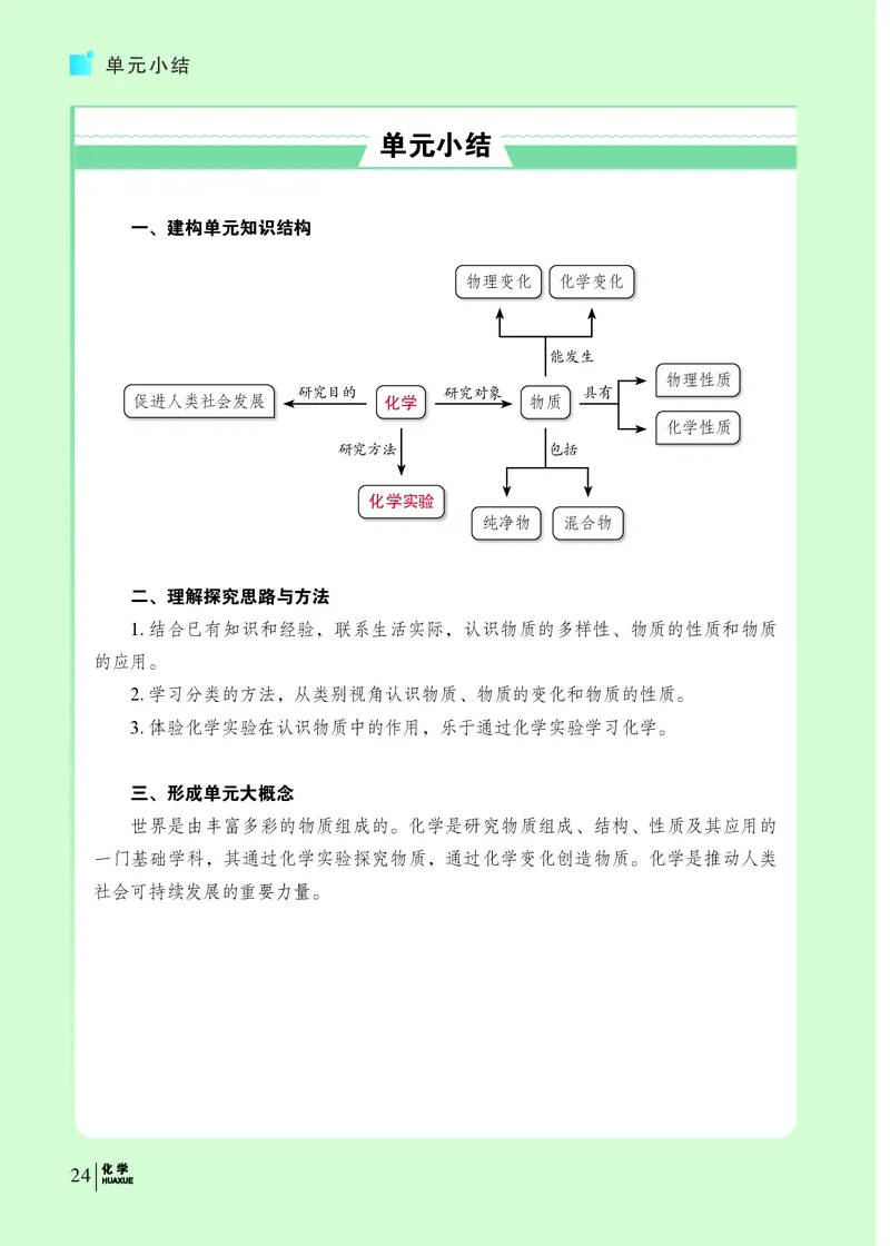 科普版9年级化学上册高清教材_4-教培资料-26年最新资料-同步更新_初中高中教资_03科三专项（进去保存报考的学科即可）_02科三专项（笔记真题思维导图教学设计版本二）