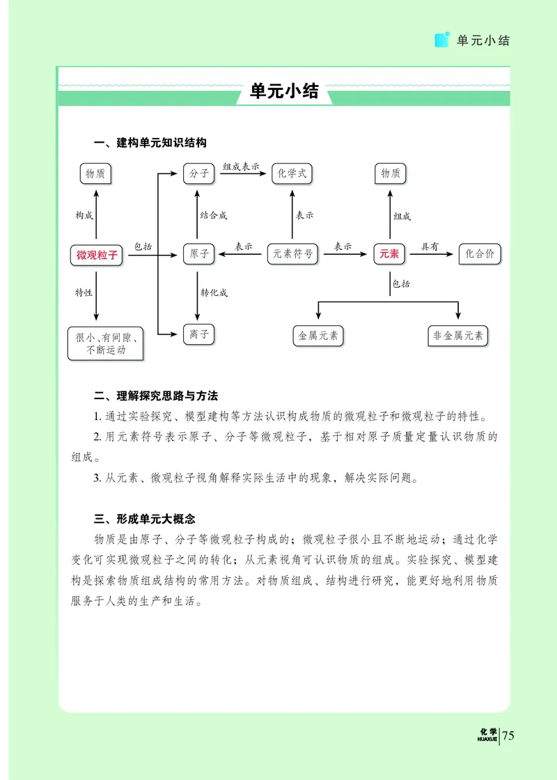 科普版9年级化学上册高清教材_4-教培资料-26年最新资料-同步更新_初中高中教资_03科三专项（进去保存报考的学科即可）_02科三专项（笔记真题思维导图教学设计版本二）
