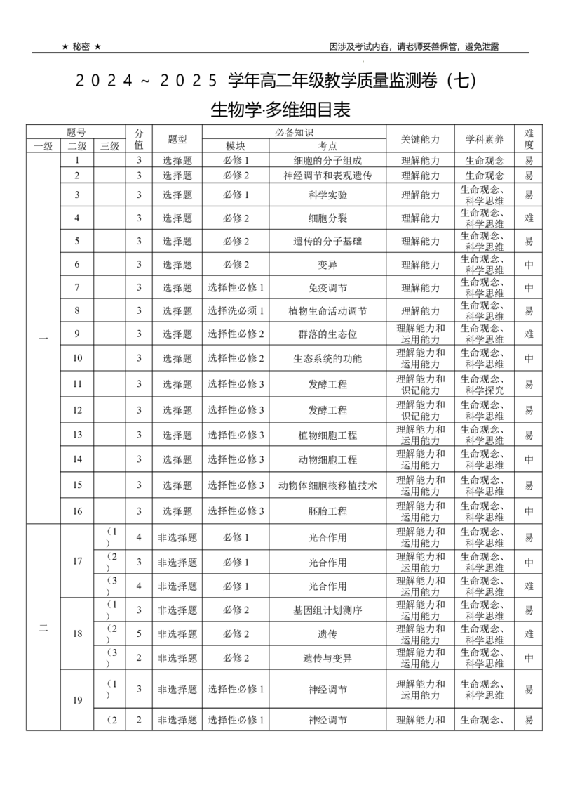 生物试卷-多维细目表_2025年6月_250618云南省云南师大附中2026届高考适应性月考卷（一）（全科）_云师大附中2026届高三高考适应性月考（一）-生物