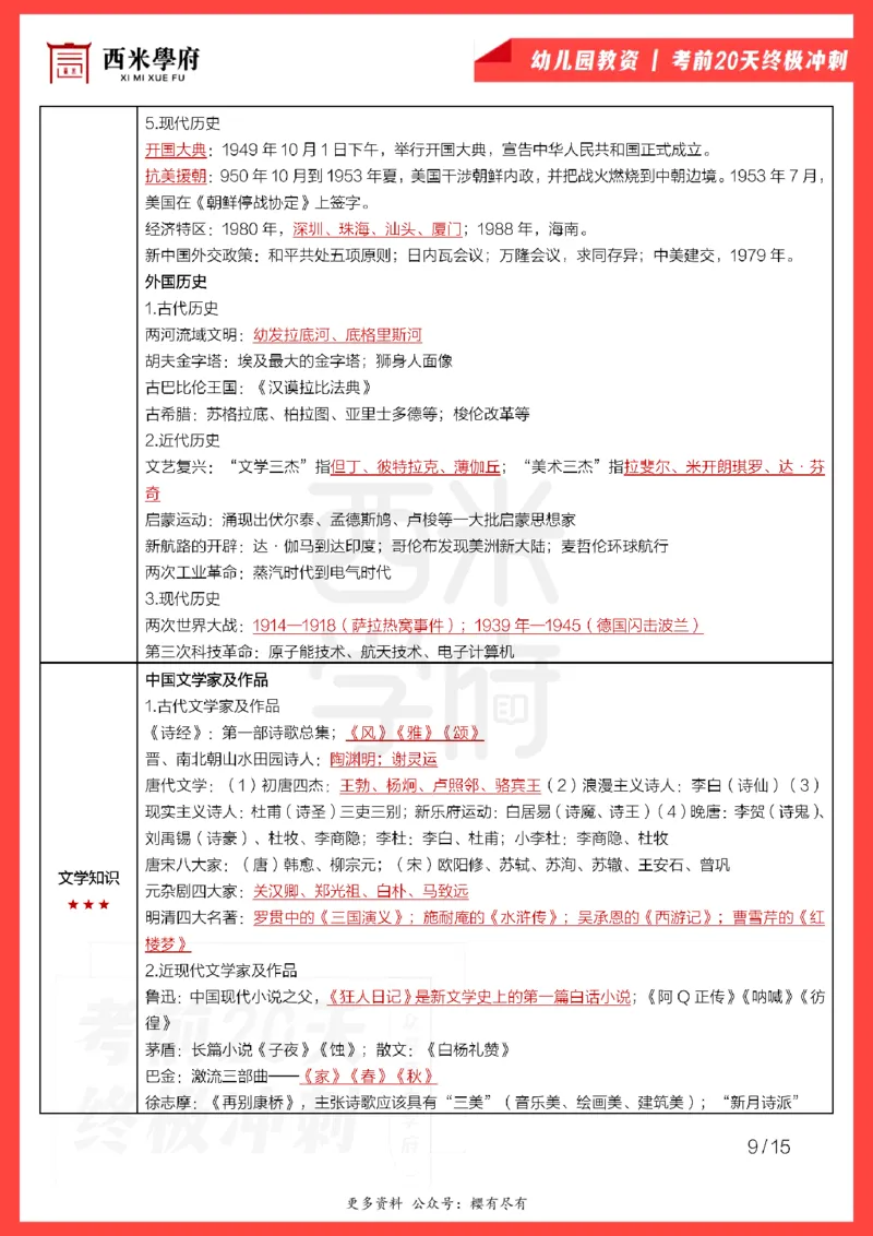 考前20天终极冲刺幼儿园综合素质_4-教培资料-26年最新资料-同步更新_幼儿教资_幼儿冲刺急救包_6.幼儿考点20天冲刺笔记