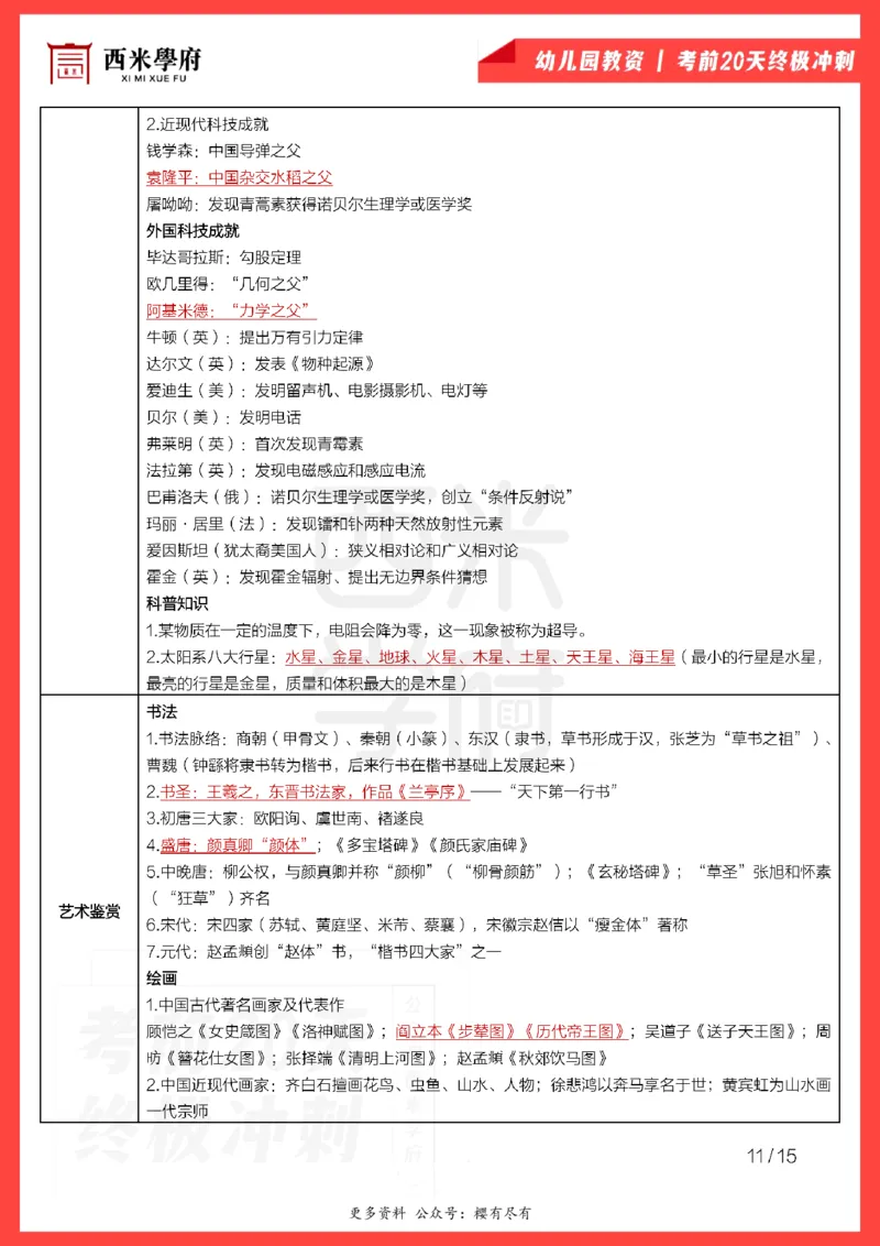 考前20天终极冲刺幼儿园综合素质_4-教培资料-26年最新资料-同步更新_幼儿教资_幼儿冲刺急救包_6.幼儿考点20天冲刺笔记