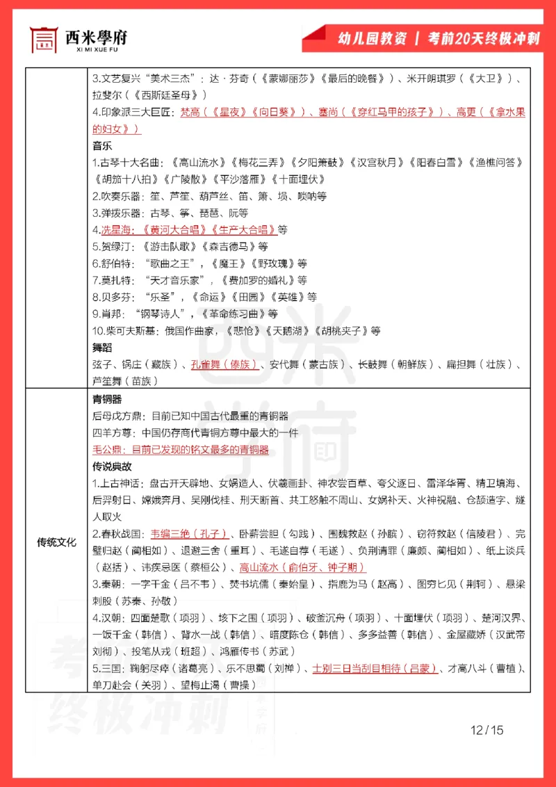 考前20天终极冲刺幼儿园综合素质_4-教培资料-26年最新资料-同步更新_幼儿教资_幼儿冲刺急救包_6.幼儿考点20天冲刺笔记