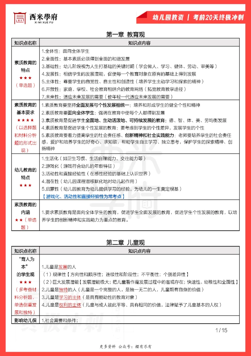 考前20天终极冲刺幼儿园综合素质_4-教培资料-26年最新资料-同步更新_幼儿教资_幼儿冲刺急救包_6.幼儿考点20天冲刺笔记