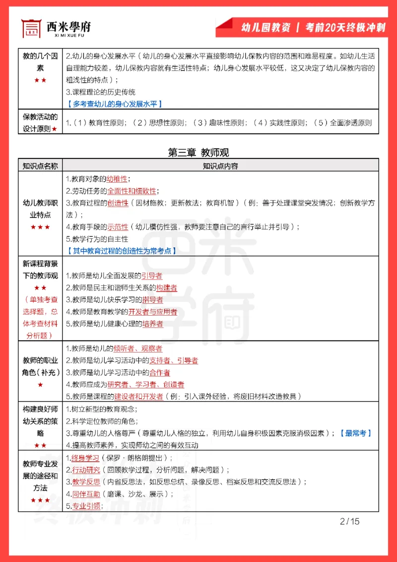 考前20天终极冲刺幼儿园综合素质_4-教培资料-26年最新资料-同步更新_幼儿教资_幼儿冲刺急救包_6.幼儿考点20天冲刺笔记