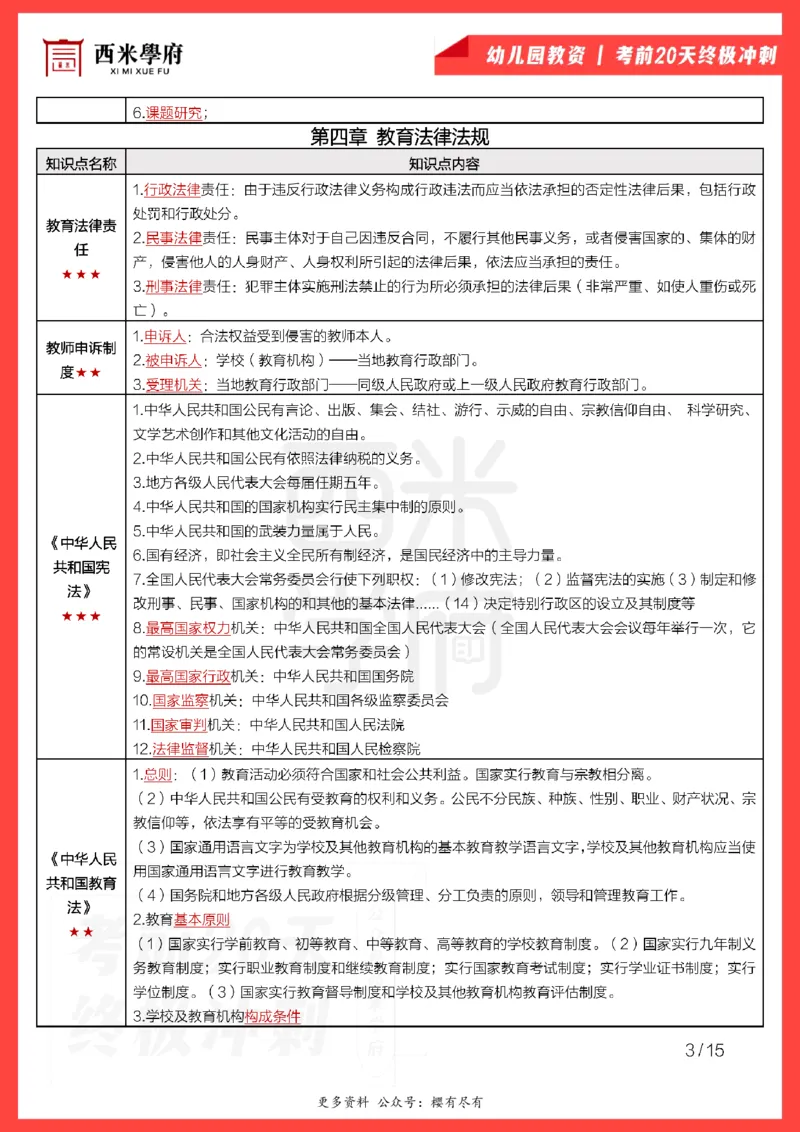 考前20天终极冲刺幼儿园综合素质_4-教培资料-26年最新资料-同步更新_幼儿教资_幼儿冲刺急救包_6.幼儿考点20天冲刺笔记