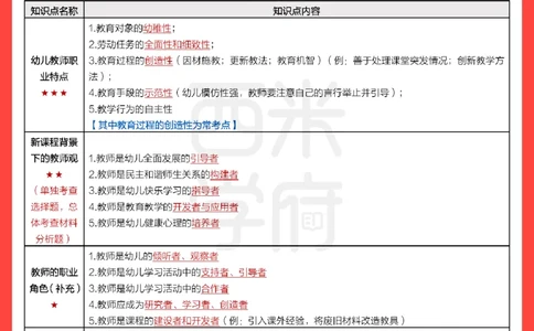 考前20天终极冲刺幼儿园综合素质_4-教培资料-26年最新资料-同步更新_幼儿教资_幼儿冲刺急救包_6.幼儿考点20天冲刺笔记