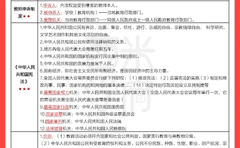 考前20天终极冲刺幼儿园综合素质_4-教培资料-26年最新资料-同步更新_幼儿教资_幼儿冲刺急救包_6.幼儿考点20天冲刺笔记