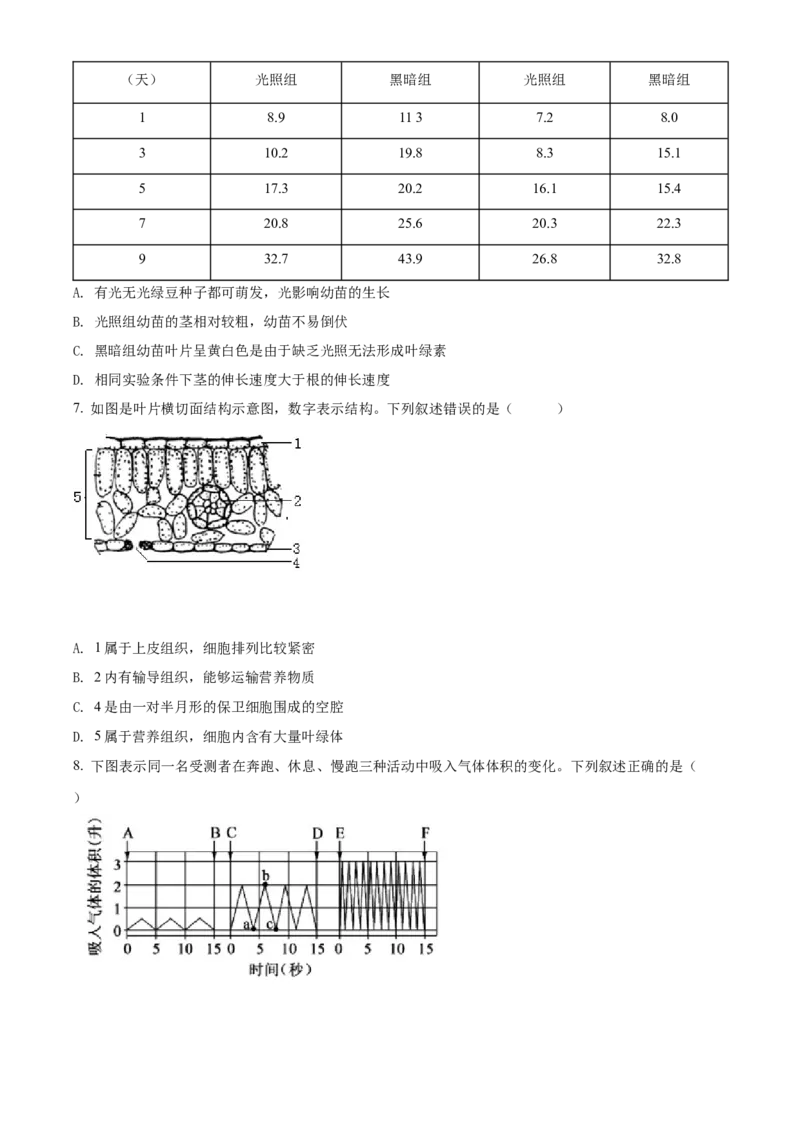 精品解析：2022年山东省泰安市中考生物真题（原卷版）_中考真题_8.生物中考真题2015-2024年_2022年全国中考生物114份14