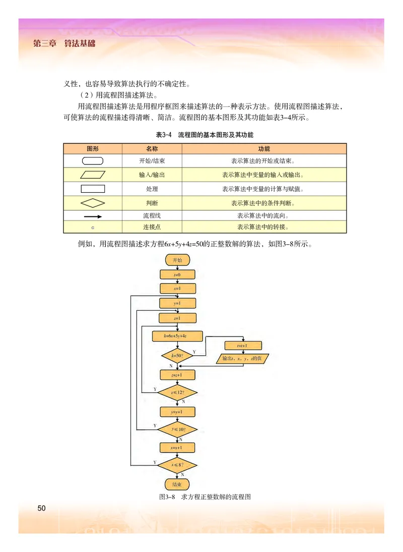 粤教版信息技术必修1高清教材_4-教培资料-26年最新资料-同步更新_初中高中教资_03科三专项（进去保存报考的学科即可）_02科三专项（笔记真题思维导图教学设计版本二）