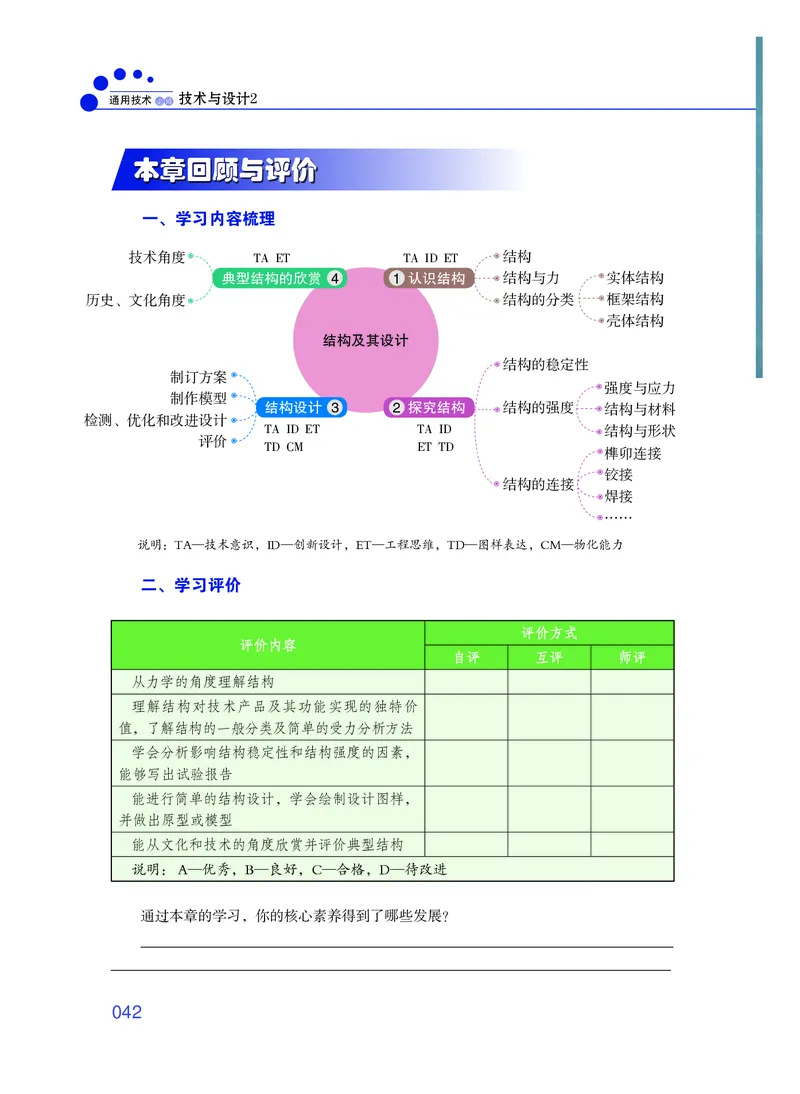 粤教版通用技术必修2高清教材_4-教培资料-26年最新资料-同步更新_初中高中教资_03科三专项（进去保存报考的学科即可）_02科三专项（笔记真题思维导图教学设计版本二）