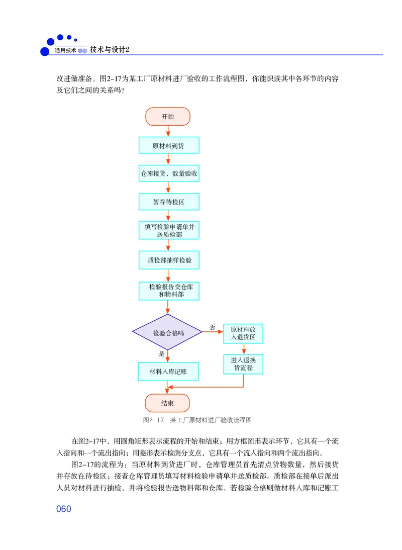 粤教版通用技术必修2高清教材_4-教培资料-26年最新资料-同步更新_初中高中教资_03科三专项（进去保存报考的学科即可）_02科三专项（笔记真题思维导图教学设计版本二）