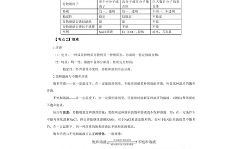 考前必背｜高中教资《化学》最全考点背诵笔记与模版，一遍上岸_4-教培资料-26年最新资料-同步更新_初中高中教资_03科三专项（进去保存报考的学科即可）