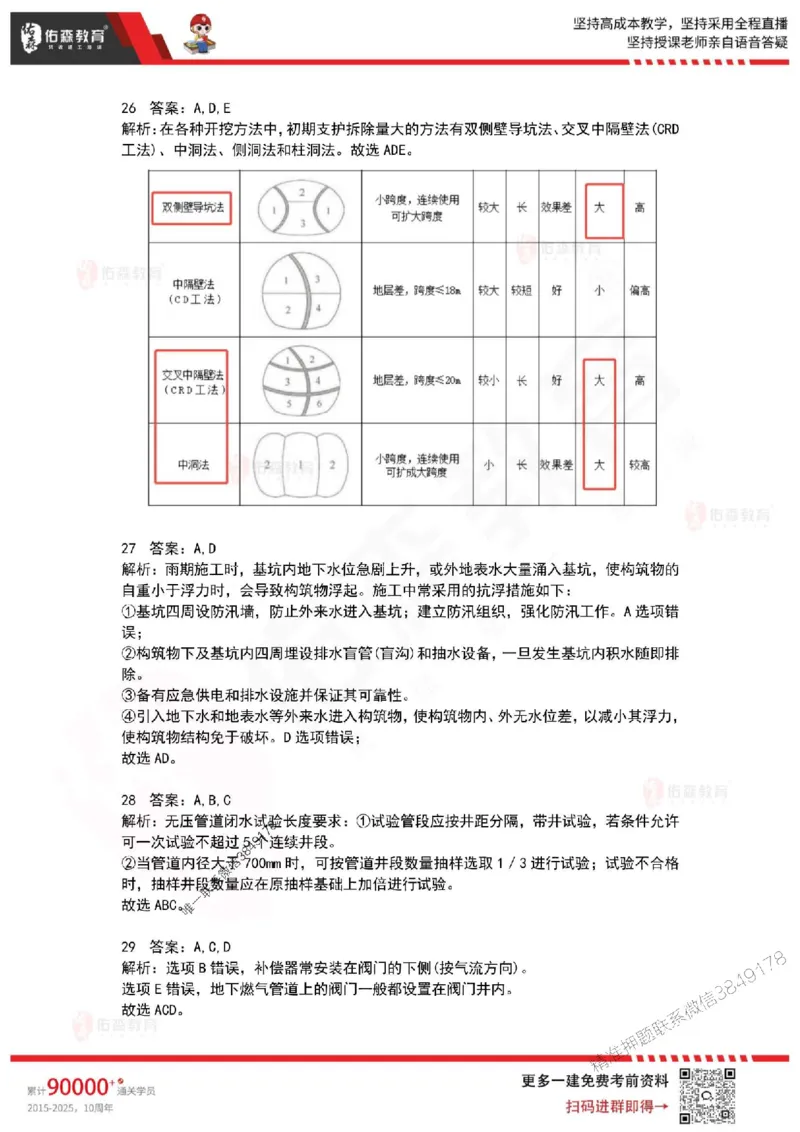 2025年一建《市政实务》佑森冲刺密押A卷_2026年一级建造师_2026年一建市政_2025年一建市政SVIP_05-考前密训✿央企特训✿机构普押_25-市政《浓缩10页纸+密押卷》YS