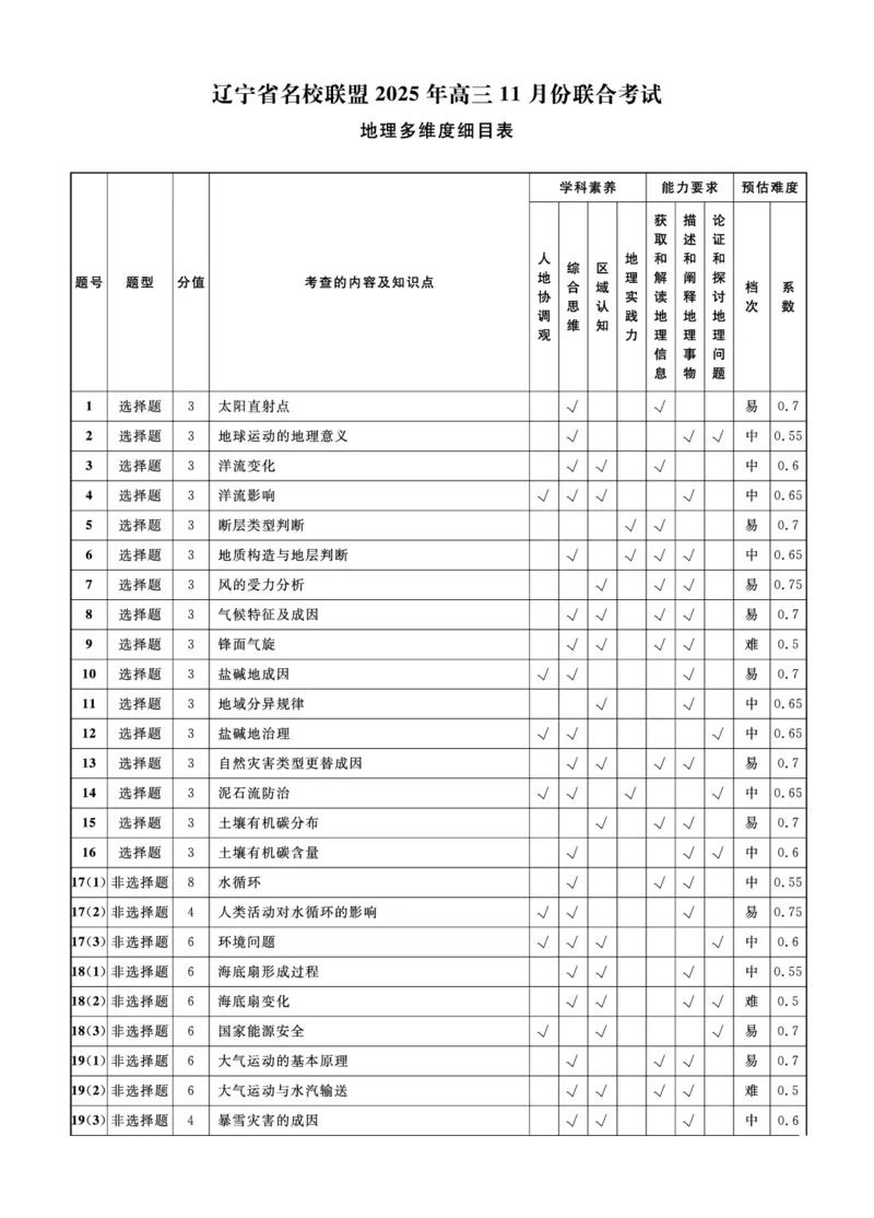 辽宁名校联盟高三11月联考地理答案_251111辽宁省名校联盟2025-2026学年高三上学期11月期中联合考试（全科）_辽宁名校联盟高三11月联考试题答案9科全