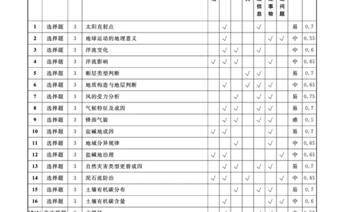 辽宁名校联盟高三11月联考地理答案_251111辽宁省名校联盟2025-2026学年高三上学期11月期中联合考试（全科）_辽宁名校联盟高三11月联考试题答案9科全