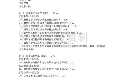 北京市2022年普通高等学校招生专业目录(本科提前批)（独家整理）_1.高考2025全国各省真题+答案_必看高考志愿填报价值2999_高考志愿填报_05-北京_北京高考录取数据-17-23年