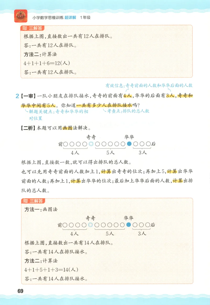 答案_25秋小学语数英习题试卷_数学_25秋《王朝霞数学思维训练超详解》1-6年级上_王朝霞数学思维训练超详解1