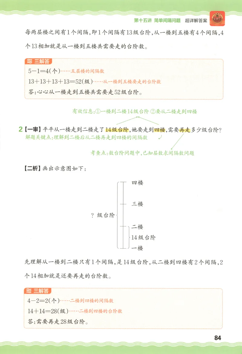 答案_25秋小学语数英习题试卷_数学_25秋《王朝霞数学思维训练超详解》1-6年级上_王朝霞数学思维训练超详解1