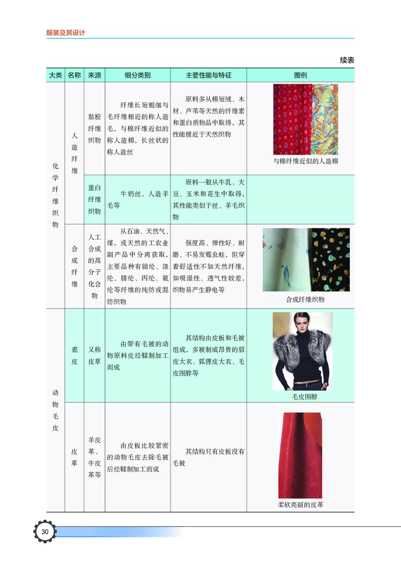 豫科版通用技术选修5高清教材_4-教培资料-26年最新资料-同步更新_初中高中教资_03科三专项（进去保存报考的学科即可）_02科三专项（笔记真题思维导图教学设计版本二）