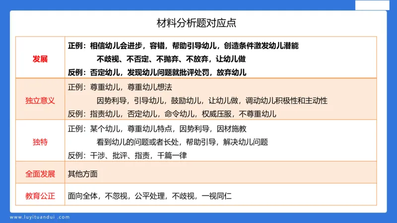 科一幼儿教育观+儿童观模板_4-教培资料-26年最新资料-同步更新_幼儿教资_幼儿冲刺急救包_5.L姨冲刺70分[急救班]_幼儿冲刺抢分课（25下急救班）_科一_配套讲义