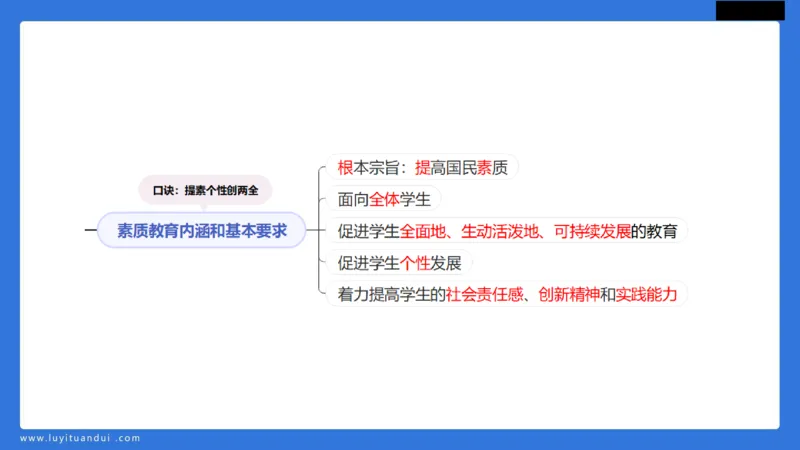 科一幼儿教育观+儿童观模板_4-教培资料-26年最新资料-同步更新_幼儿教资_幼儿冲刺急救包_5.L姨冲刺70分[急救班]_幼儿冲刺抢分课（25下急救班）_科一_配套讲义