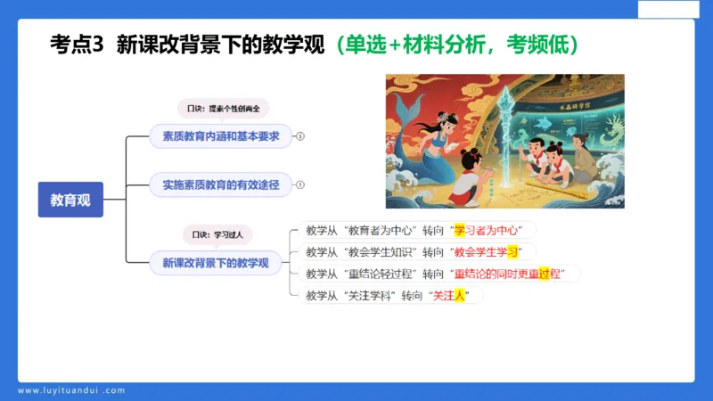 科一幼儿教育观+儿童观模板_4-教培资料-26年最新资料-同步更新_幼儿教资_幼儿冲刺急救包_5.L姨冲刺70分[急救班]_幼儿冲刺抢分课（25下急救班）_科一_配套讲义