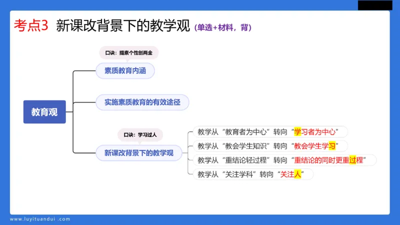科一幼儿教育观+儿童观模板_4-教培资料-26年最新资料-同步更新_幼儿教资_幼儿冲刺急救包_5.L姨冲刺70分[急救班]_幼儿冲刺抢分课（25下急救班）_科一_配套讲义