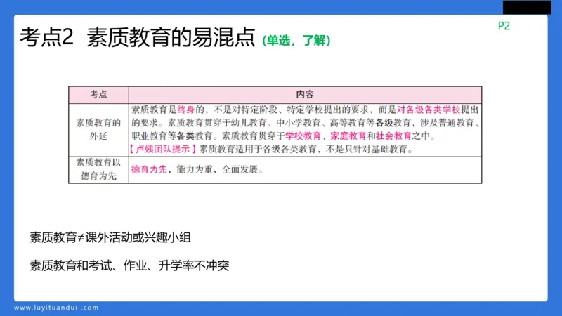 科一幼儿教育观+儿童观模板_4-教培资料-26年最新资料-同步更新_幼儿教资_幼儿冲刺急救包_5.L姨冲刺70分[急救班]_幼儿冲刺抢分课（25下急救班）_科一_配套讲义