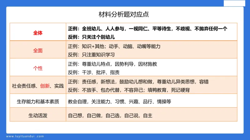 科一幼儿教育观+儿童观模板_4-教培资料-26年最新资料-同步更新_幼儿教资_幼儿冲刺急救包_5.L姨冲刺70分[急救班]_幼儿冲刺抢分课（25下急救班）_科一_配套讲义