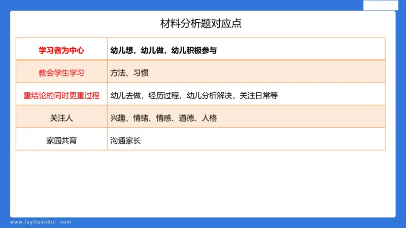 科一幼儿教育观+儿童观模板_4-教培资料-26年最新资料-同步更新_幼儿教资_幼儿冲刺急救包_5.L姨冲刺70分[急救班]_幼儿冲刺抢分课（25下急救班）_科一_配套讲义