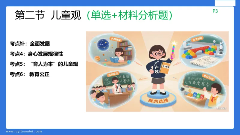 科一幼儿教育观+儿童观模板_4-教培资料-26年最新资料-同步更新_幼儿教资_幼儿冲刺急救包_5.L姨冲刺70分[急救班]_幼儿冲刺抢分课（25下急救班）_科一_配套讲义