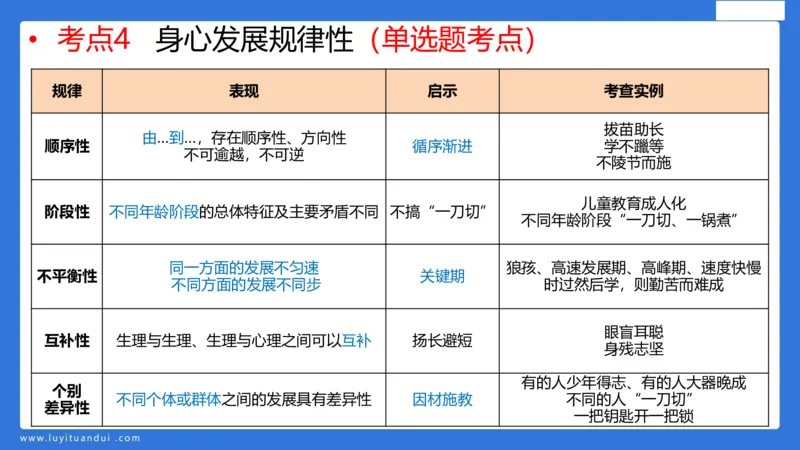科一幼儿教育观+儿童观模板_4-教培资料-26年最新资料-同步更新_幼儿教资_幼儿冲刺急救包_5.L姨冲刺70分[急救班]_幼儿冲刺抢分课（25下急救班）_科一_配套讲义