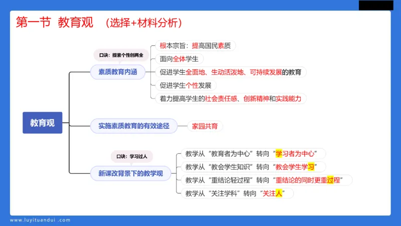 科一幼儿教育观+儿童观模板_4-教培资料-26年最新资料-同步更新_幼儿教资_幼儿冲刺急救包_5.L姨冲刺70分[急救班]_幼儿冲刺抢分课（25下急救班）_科一_配套讲义
