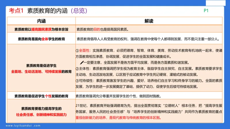 科一幼儿教育观+儿童观模板_4-教培资料-26年最新资料-同步更新_幼儿教资_幼儿冲刺急救包_5.L姨冲刺70分[急救班]_幼儿冲刺抢分课（25下急救班）_科一_配套讲义