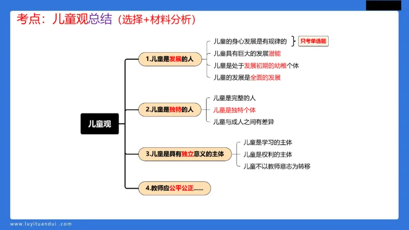 科一幼儿教育观+儿童观模板_4-教培资料-26年最新资料-同步更新_幼儿教资_幼儿冲刺急救包_5.L姨冲刺70分[急救班]_幼儿冲刺抢分课（25下急救班）_科一_配套讲义