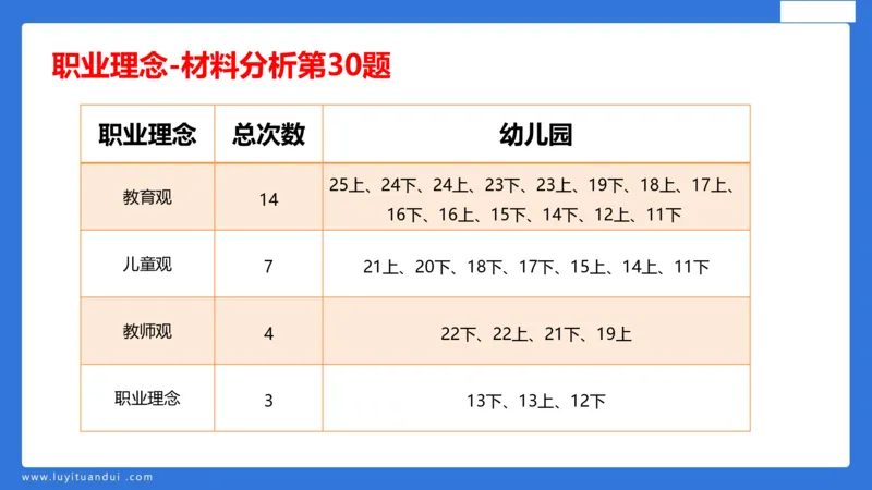 科一幼儿教育观+儿童观模板_4-教培资料-26年最新资料-同步更新_幼儿教资_幼儿冲刺急救包_5.L姨冲刺70分[急救班]_幼儿冲刺抢分课（25下急救班）_科一_配套讲义