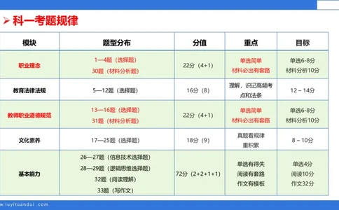 科一幼儿教育观+儿童观模板_4-教培资料-26年最新资料-同步更新_幼儿教资_幼儿冲刺急救包_5.L姨冲刺70分[急救班]_幼儿冲刺抢分课（25下急救班）_科一_配套讲义