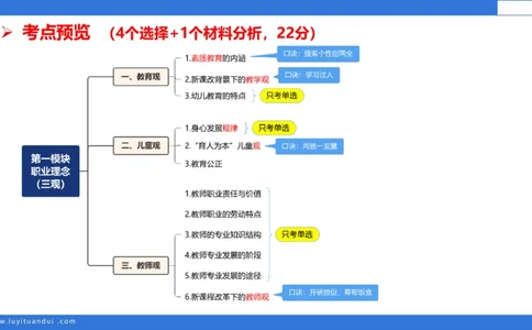 科一幼儿教育观+儿童观模板_4-教培资料-26年最新资料-同步更新_幼儿教资_幼儿冲刺急救包_5.L姨冲刺70分[急救班]_幼儿冲刺抢分课（25下急救班）_科一_配套讲义