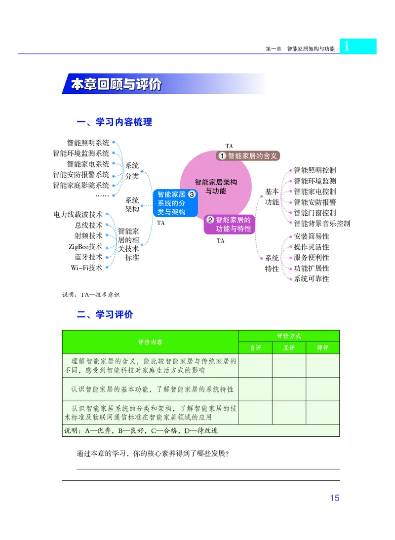 粤教版通用技术选修6高清教材_4-教培资料-26年最新资料-同步更新_初中高中教资_03科三专项（进去保存报考的学科即可）_02科三专项（笔记真题思维导图教学设计版本二）